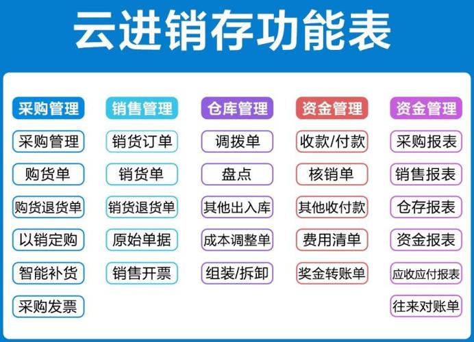 免费的仓库管理软件哪个好缩略图