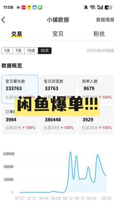 做闲鱼电商真的可以赚钱吗游戏截图