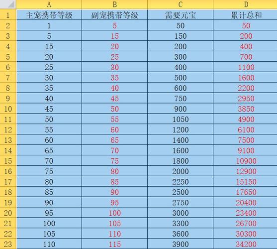 问道宝宝进化需要多少元宝缩略图