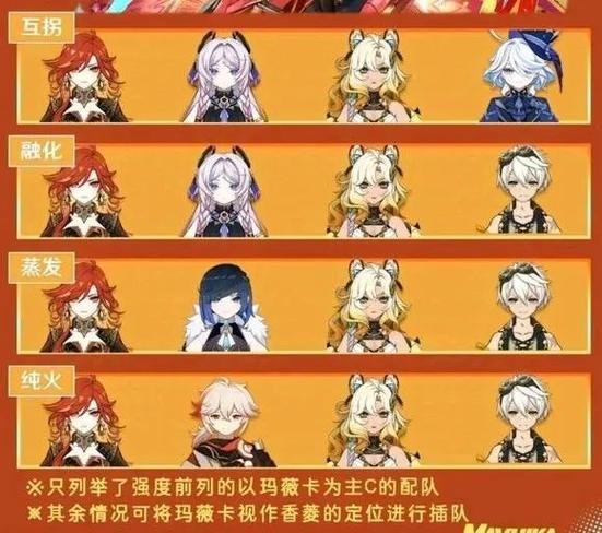 原神火系角色推荐缩略图