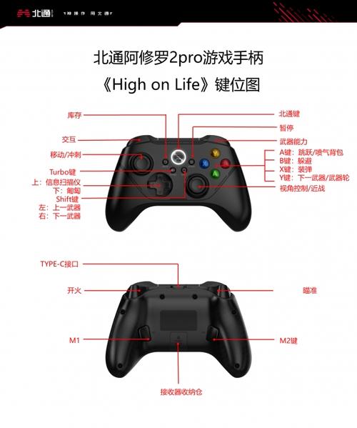 手柄按键映射缩略图
