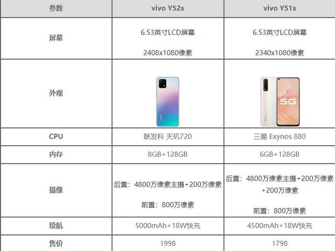vivoy51s手机参数配置详情缩略图