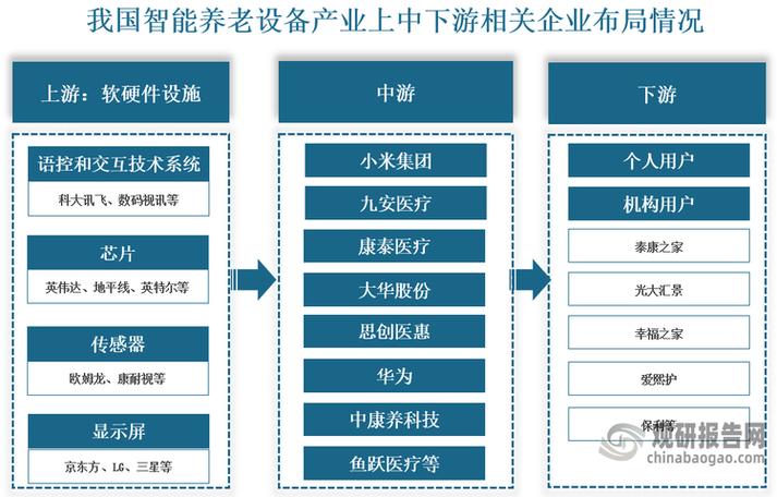 康养产业类型有哪些缩略图