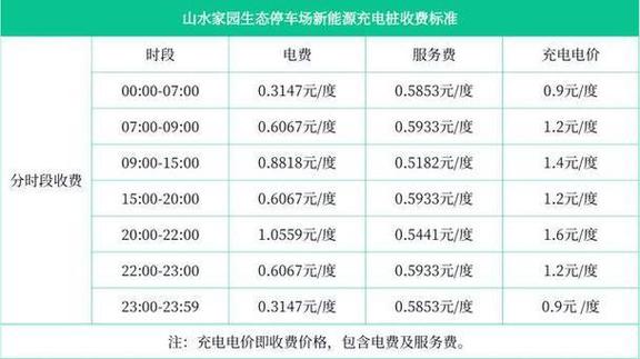 商用汽车充电桩多少钱一套缩略图