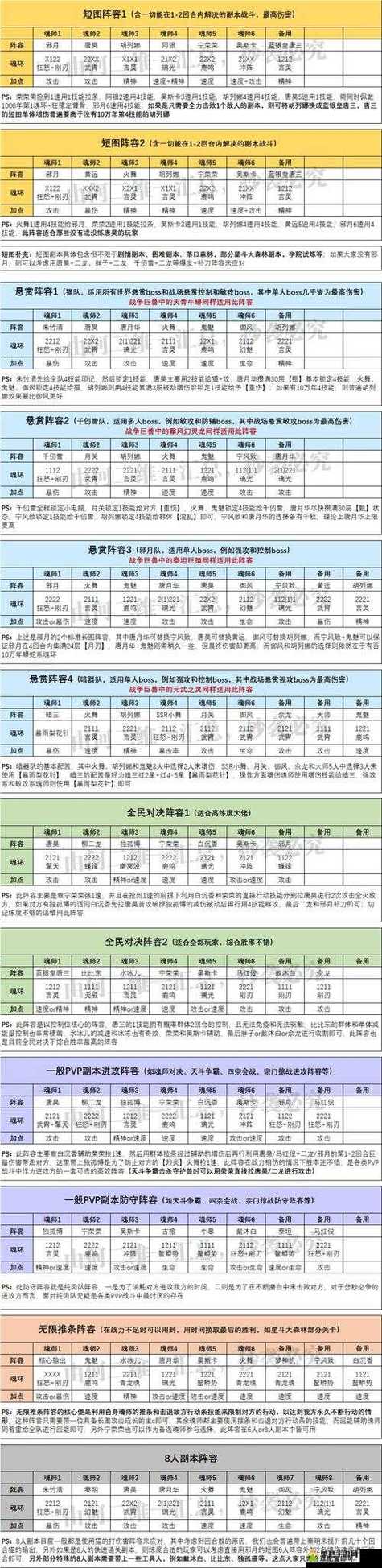 魂师对决PK最强阵容缩略图