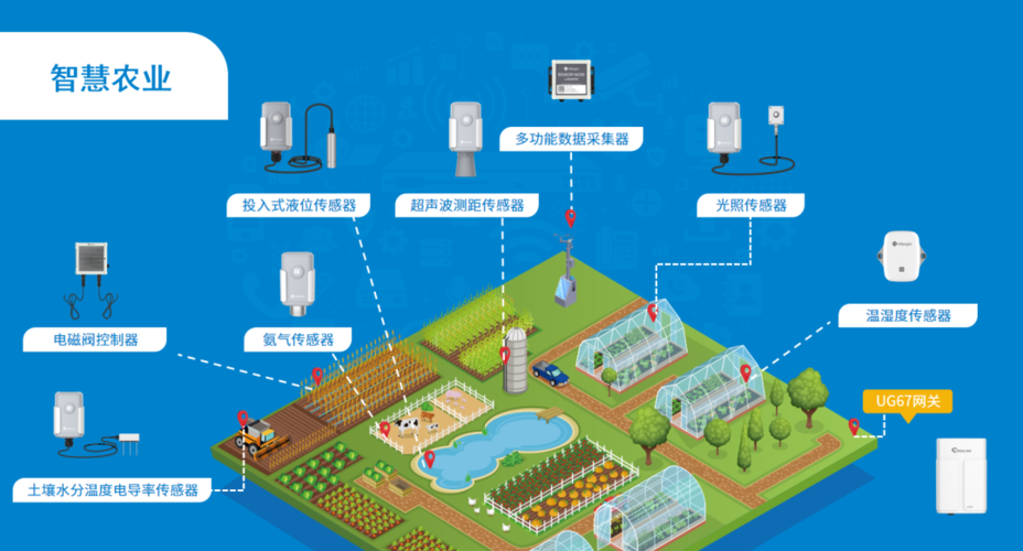 智慧农场解决方案图标