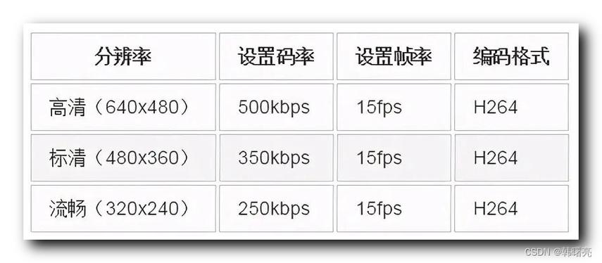 这个手机和平能开多少帧缩略图