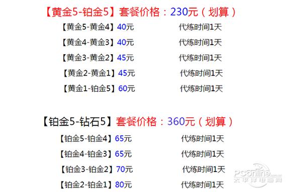 lol英雄价格一览表缩略图