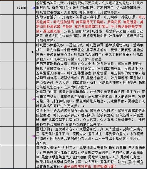 遮天实力等级划分缩略图