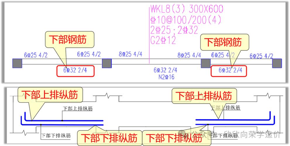 梁钢筋标注详解图片缩略图