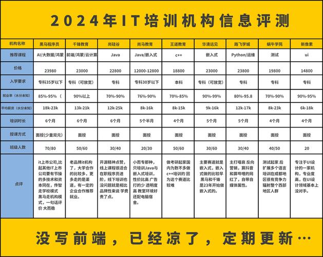 黑马培训价目表游戏截图