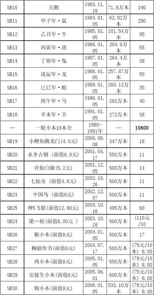 收藏邮票价格查询游戏截图