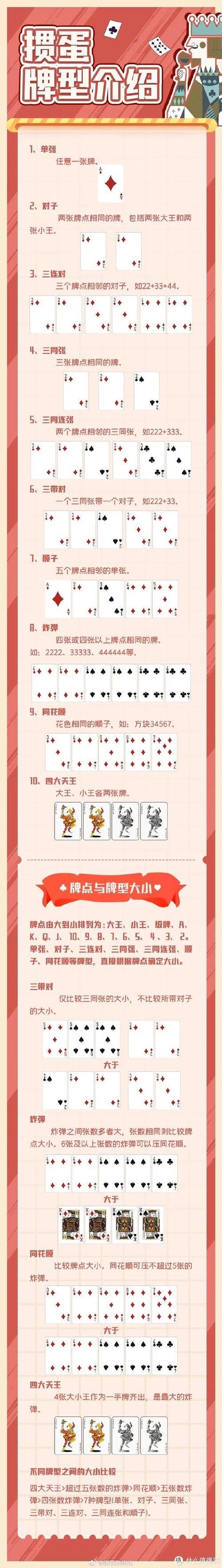 掼蛋规则一图就懂缩略图