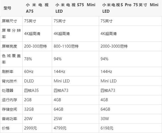 小米电视43寸长宽是多少厘米缩略图
