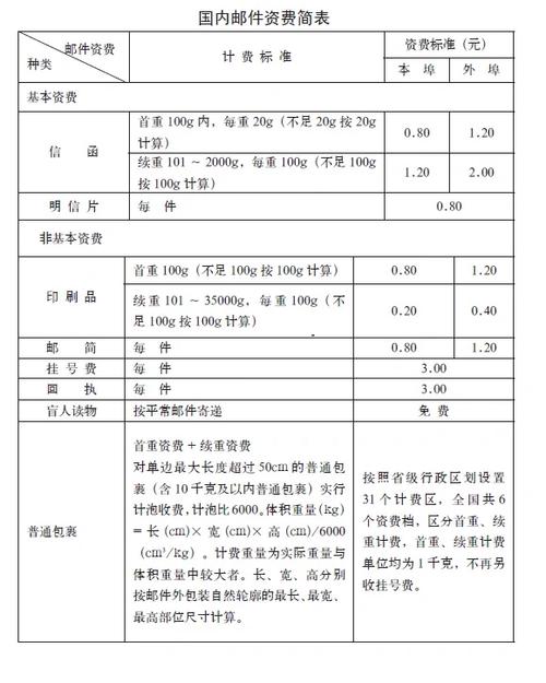 中国邮政寄件收费标准缩略图