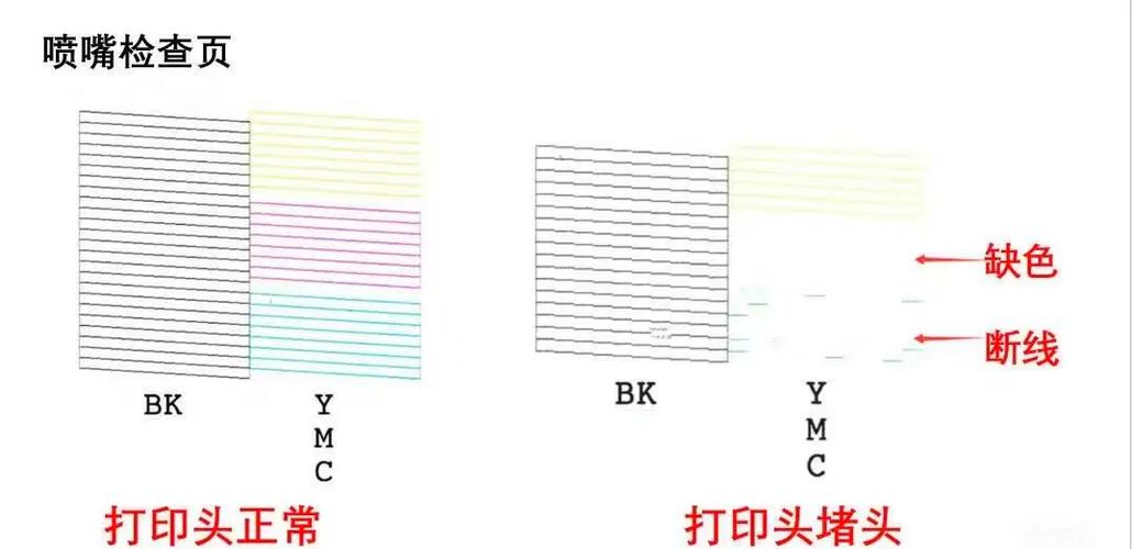 l380爱普生清洗喷头缩略图