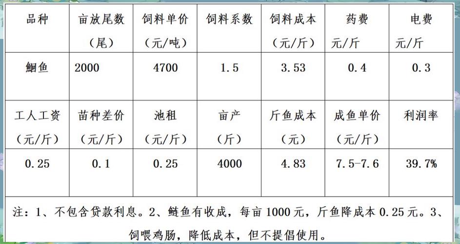 养殖什么鱼利润高游戏截图