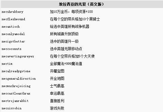 英雄无敌3全部秘籍游戏截图