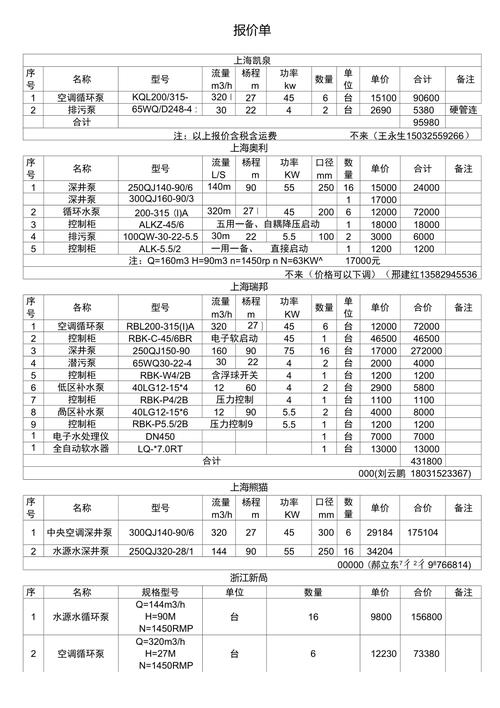 二相水泵价格表缩略图