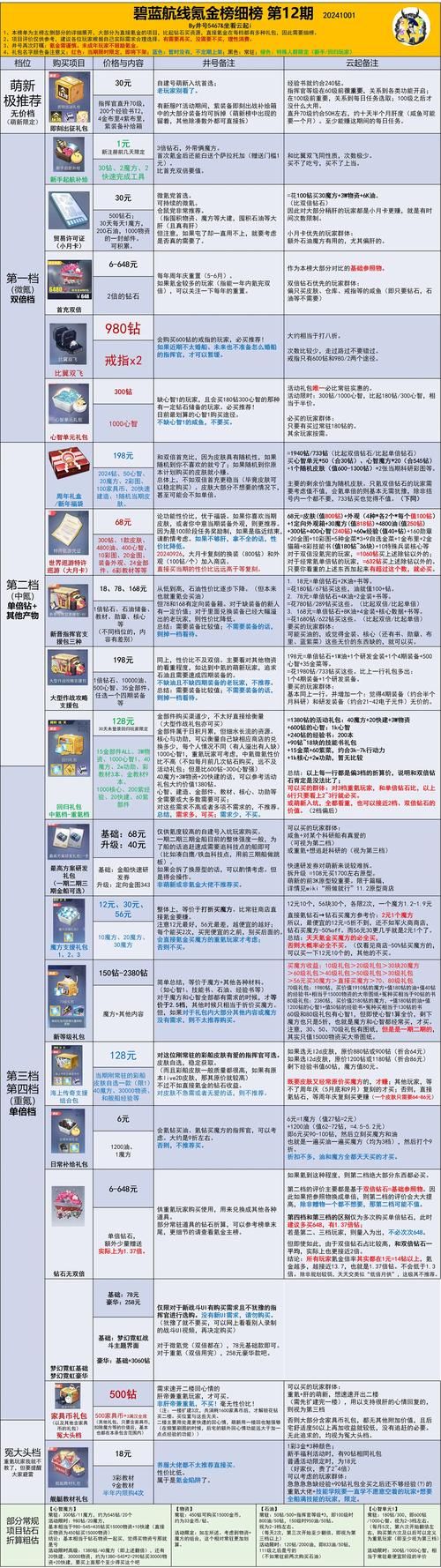 脚本月卡一般多少钱缩略图