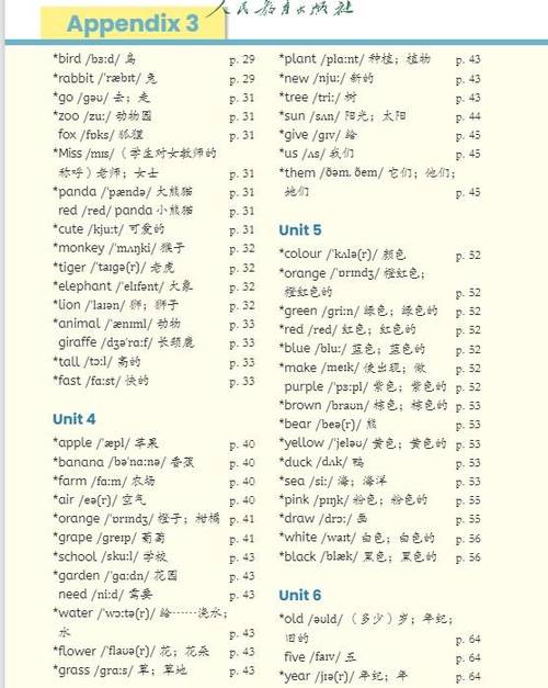 小学三年级英语课文缩略图