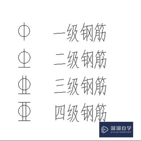 2014cad钢筋符号问号缩略图