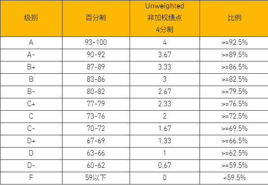 gpa计算公式缩略图