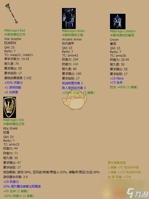 暗黑破坏神2装备的属性游戏截图