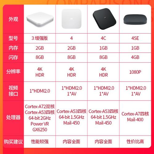 小米盒子4去广告缩略图