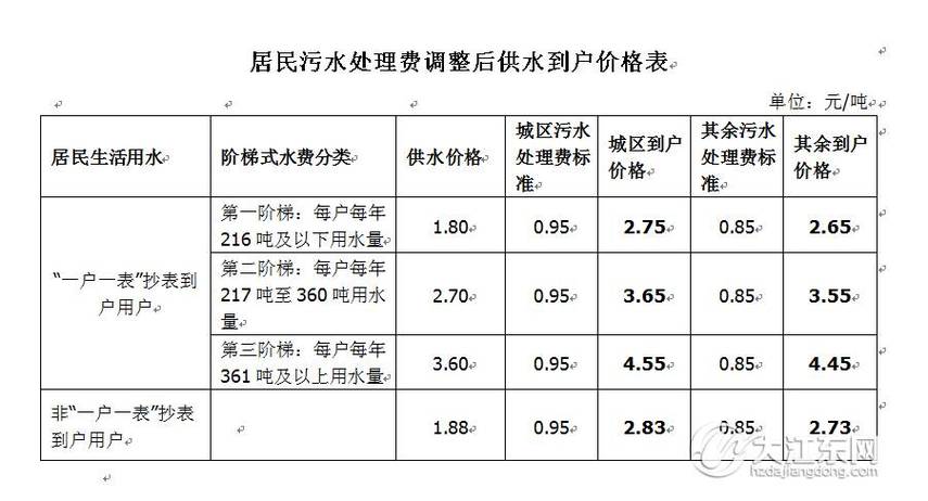1吨水水费多少钱游戏截图