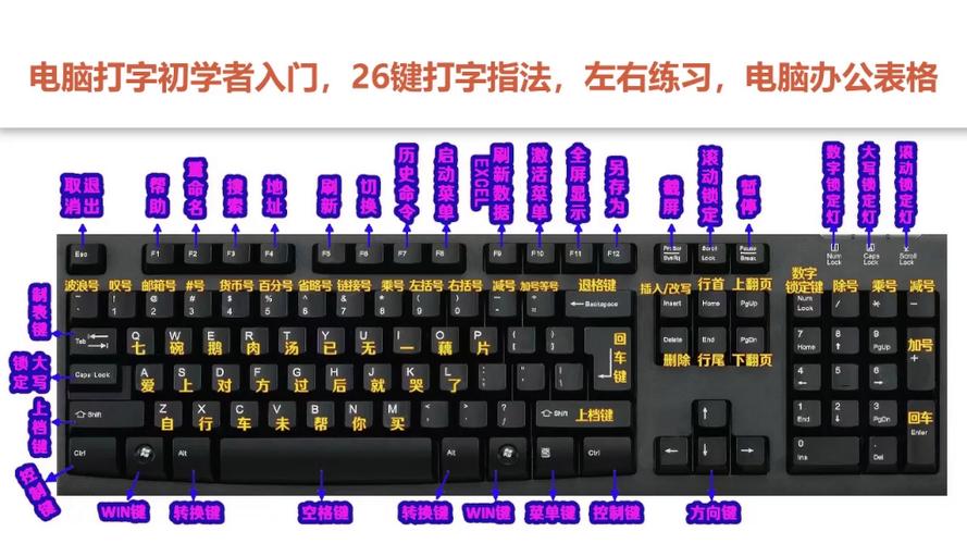 键盘一共有多少个键缩略图
