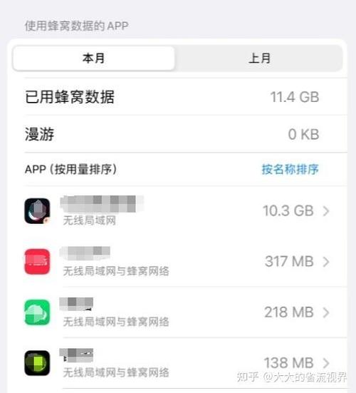 15个G流量够用一个月吗缩略图