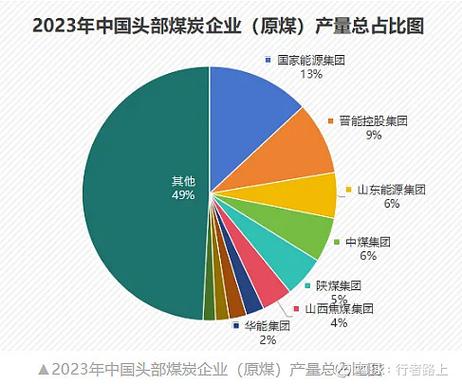 中国十大煤矿排名缩略图