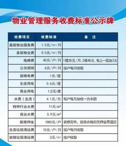 物业星级评定标准及收费标准缩略图