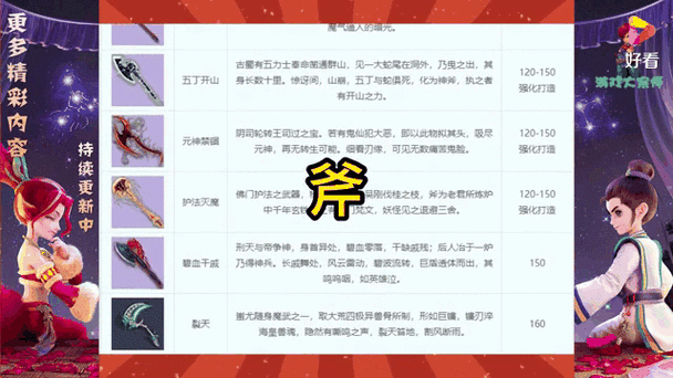 梦幻西游18个角色对应武器缩略图