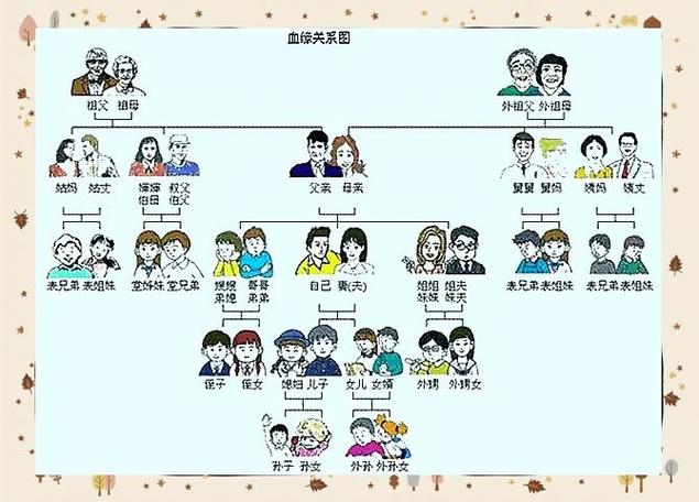 亲属关系称谓计算器游戏截图