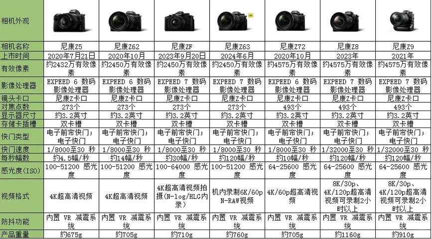 照相机多少钱一台图标