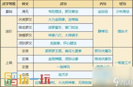 烟雨江湖少林寺偷秘籍游戏截图
