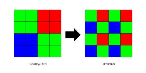 oppo照片像素设置缩略图