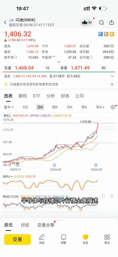 美股期货实时行情缩略图