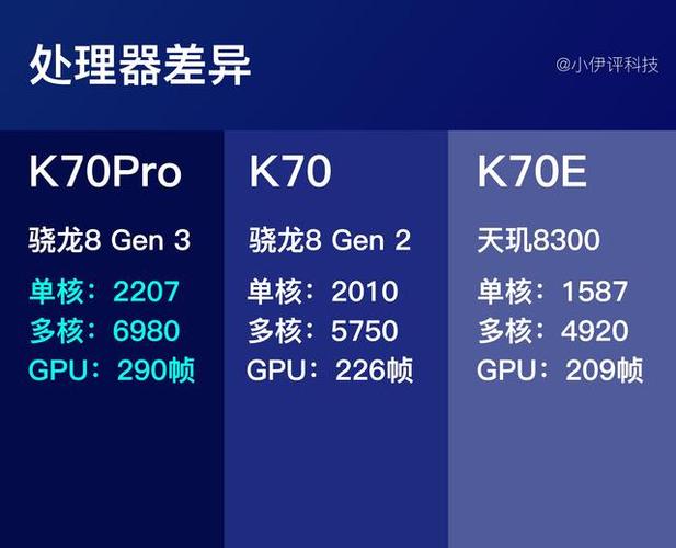 红米k70系列参数配置游戏截图