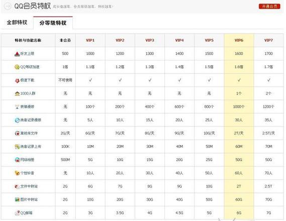 qq会员到期了等级会掉吗缩略图