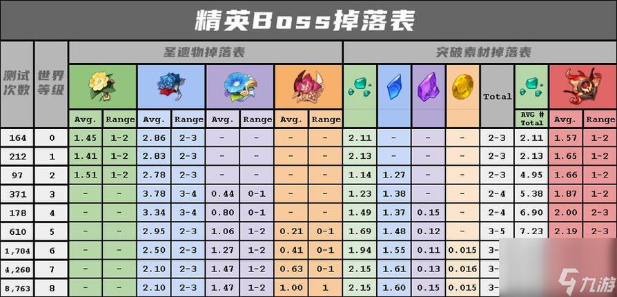 原神世界等级对应表缩略图