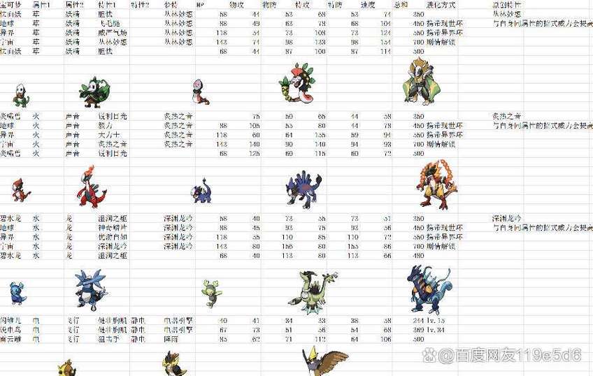 口袋妖怪十大改版神作