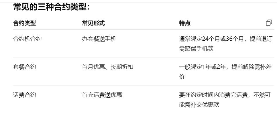 合约期套餐可以退订吗缩略图