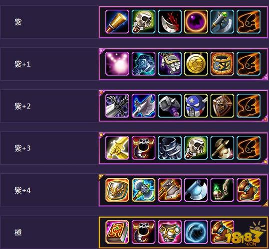 dota1骷髅王出装攻略缩略图