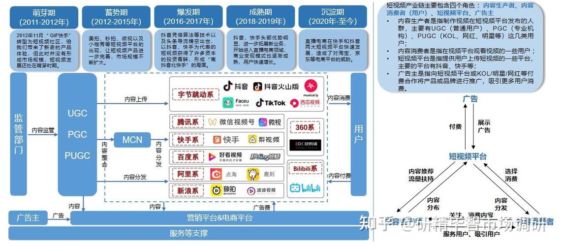短视频的发展前景缩略图