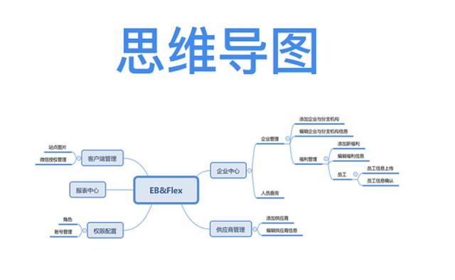 百度脑图网页版缩略图