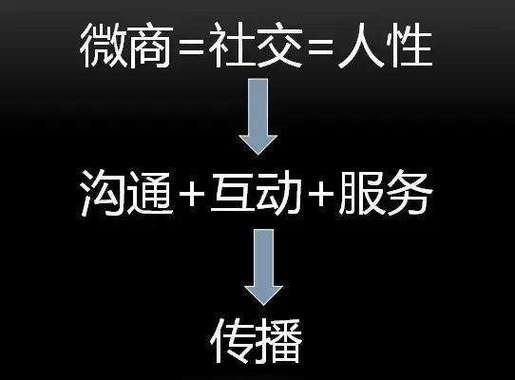 新人怎么做微商代理缩略图