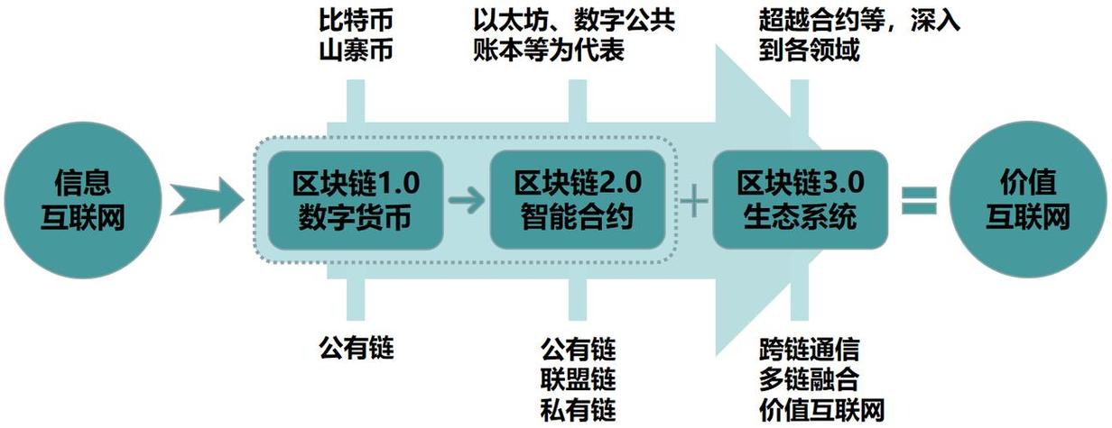 区块链发展前景游戏截图